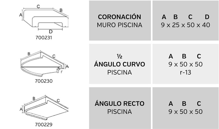 margelles Coronacion