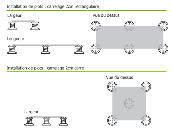 installation plots